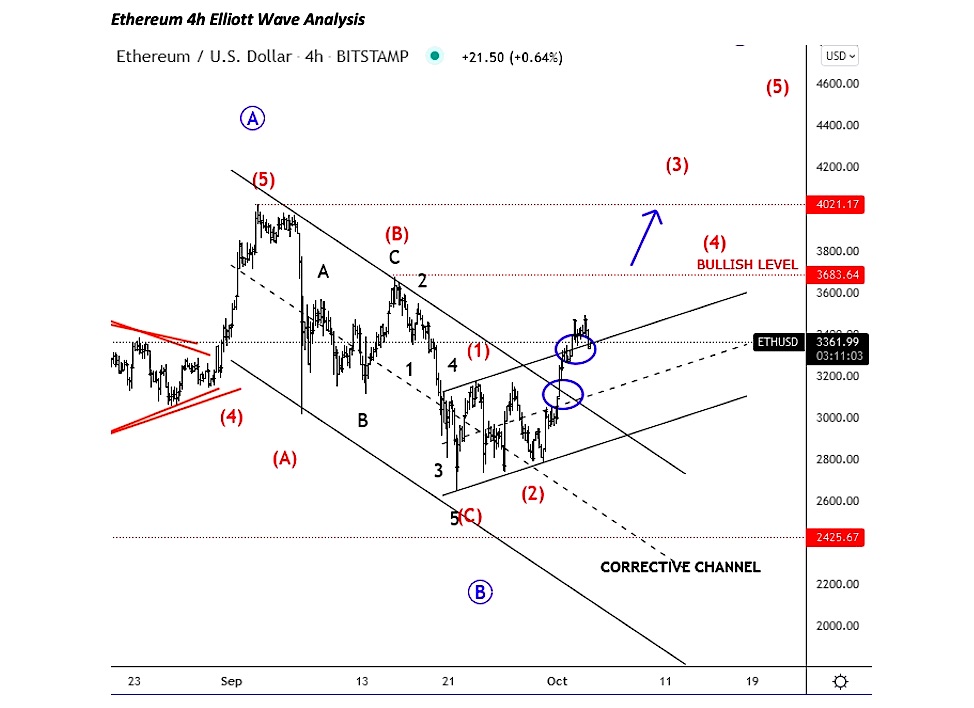 ethereum trading analysis elliott wave chart october