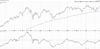 Which FAANG Stock Performs Best Through Year-End 2021? faang stocks composite price chart