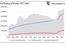 Bonds: Hold Em, Fold Em, Walk Away, or Run? federal reserve buying of us treasury bond debt historical chart