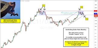 Are Gold Bulls In Trouble? Watch This Ratio! gold us dollar important price support chart investing analysis october