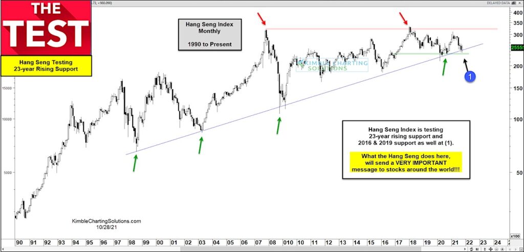 hang send index decline reversal lower analysis china stock market chart