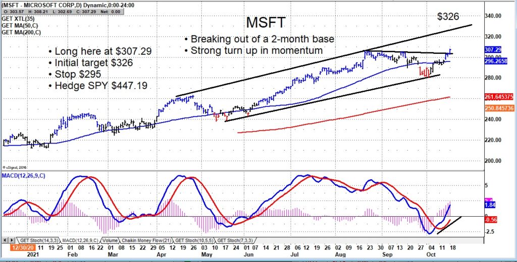 microsoft stock price breakout new highs investing research buy signal chart october