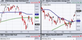 Did Jerome Powell Jump Scare Major Stock Market Indices? most important sector etfs watch trading equities market research chart october