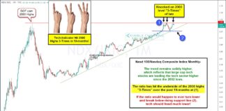 Nasdaq Ratio Testing 2000 Dot.com Highs For THIRD Time! nasdaq 100 index to nasdaq composite trading price ratio relative strength long term history chart