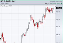 Netflix (NFLX) Earnings Stock Trade: Key Price Levels To Watch netflix stock price trading into earnings report nflx chart important