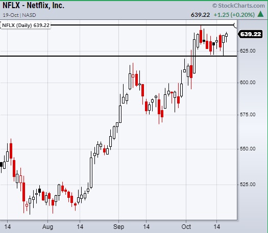 netflix stock price trading into earnings report nflx chart important