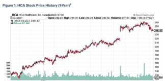 Q3 Earnings Outlook: Expectations Are Trending High q3 earnings hca healthcare stock price chart