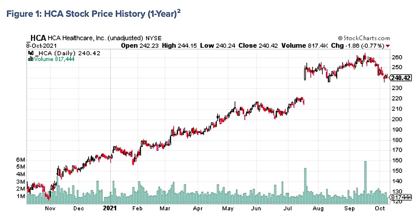 q3 earnings hca healthcare stock price chart