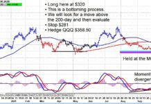 ROKU Stock Triggers Trading Buy Signal rook stock trading buy signal price analysis chart