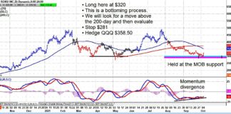 ROKU Stock Triggers Trading Buy Signal rook stock trading buy signal price analysis chart