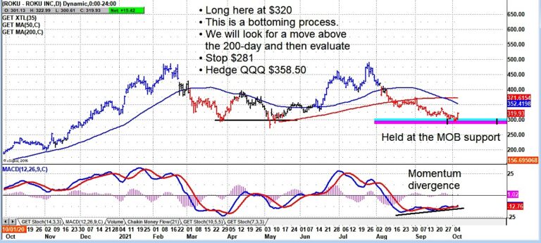 rook stock trading buy signal price analysis chart