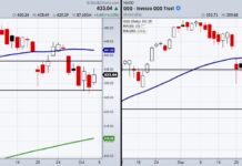 S&P 500 and Nasdaq 100 Bounce Off 6-Month Calendar Range s&p 500 index etf 6 month price trading range chart image