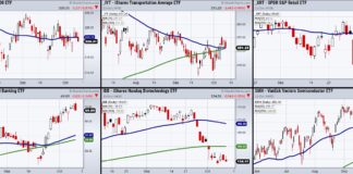 Is The Stock Market Ready For Another Step Lower? stock market etfs reversal lower decline forecast chart october 12
