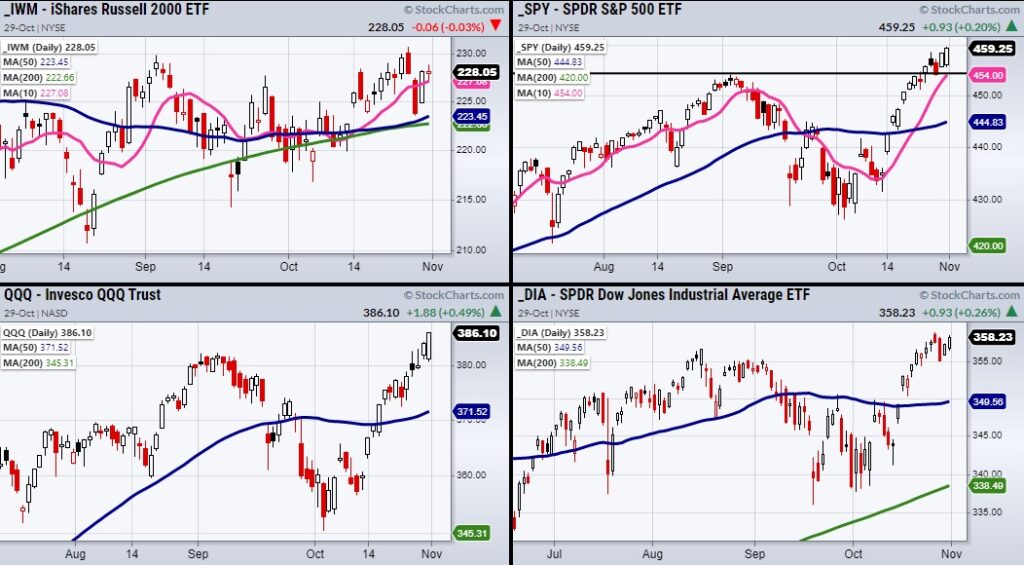 stock market index etfs trading rally higher price charts image