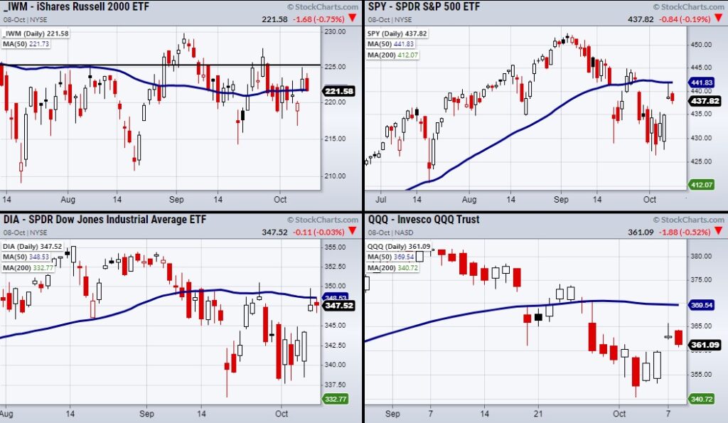 stock market reversal lower correction chart october
