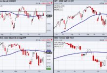 Are Investors Worried Over Latest Jobs Report? stock market reversal lower correction chart october