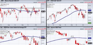 Are Investors Worried Over Latest Jobs Report? stock market reversal lower correction chart october