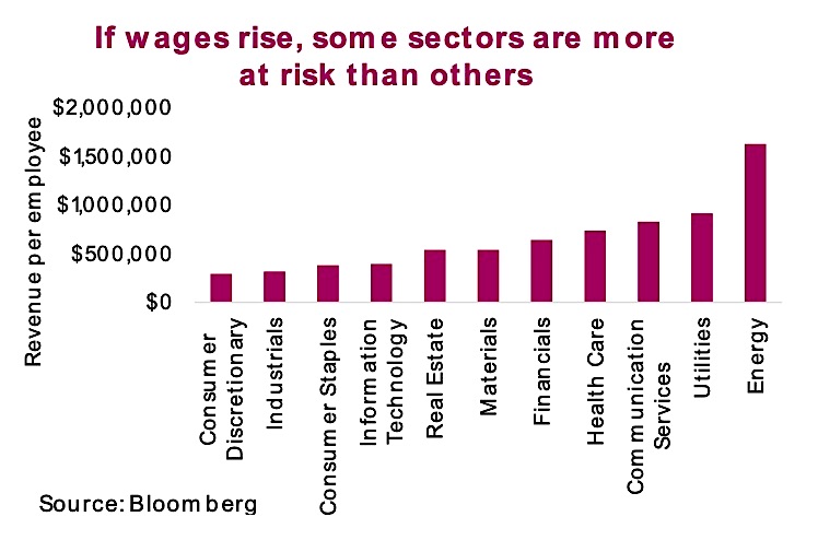 stock market sectors sensitive to rising wages labor image