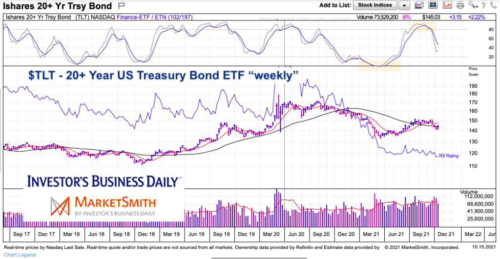 tlt treasury bond etf trading chart long term trend analysis