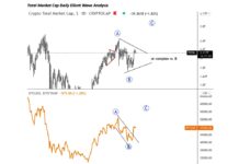 Ethereum Elliott Wave Cycles Point To Higher Prices total market cap cryptocurrency chart elliott wave analysis