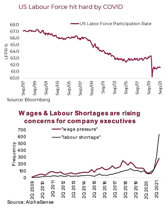 united states labor force participation rate low shortage concerns chart analysis
