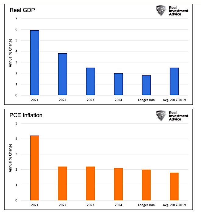 united states real gdp comparison pce inflation chart year 2021