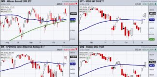 Two Stocks To Watch Through Thursdays Trading Session us stock market indices buy signal price chart through monday october 18