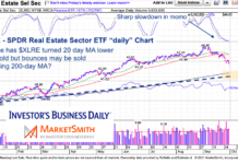 Real Estate ETF (XLRE): Downside Trading Price Target xlre real estate etf lower price target 41 dollars chart