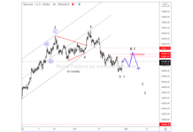 Bitcoin and Ethereum Elliott Wave Cycles Point To Deeper Correction bitcoin elliott wave trading analysis crypto correction decline december low chart