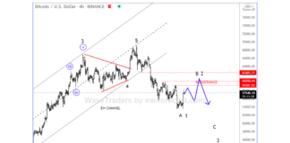 Bitcoin and Ethereum Elliott Wave Cycles Point To Deeper Correction bitcoin elliott wave trading analysis crypto correction decline december low chart