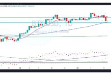 Bitcoin and Cryptocurrencies Undergoing Healthy Price Reset bitcoin trading decline chart investing analysis news november 18