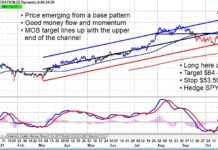 Is Carrier Global Stock Price Set For New Highs? carrier stock price breakout trend higher analysis carr investing chart november 16