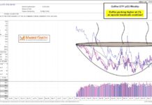 Coffee Prices Soar, As Breakout Sends Cup of $JO Higher! coffee etf jo bullish trading breakout higher prices forecast chart