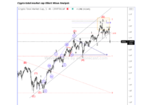 Bitcoin and Ethereum Elliott Wave Analysis: Be Aware Of More Weakness cryptocurrency total market cap elliott wave analysis