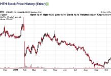 Three Stocks Raise Eyebrows With Later Than Usual Earnings Dates ehth stock price history earnings reports one year