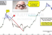 Time For Commodities To Out-Perform Equities? equities commodities ratio price performance trend reversal analysis chart