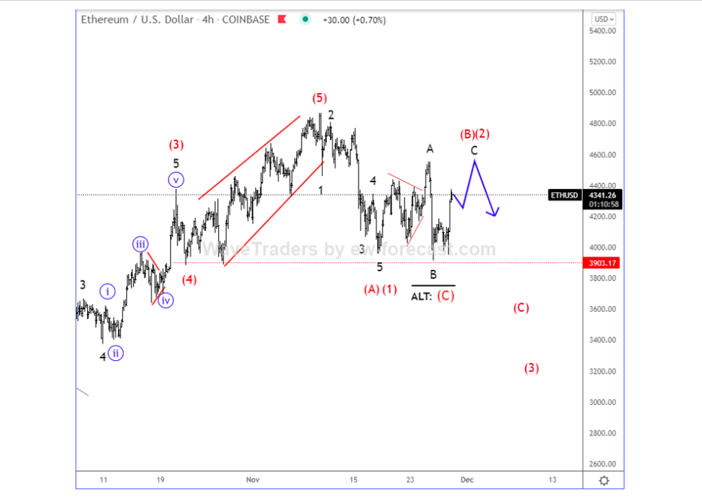 ethereum elliott wave trading analysis corrective decline december low chart