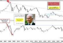 Euro Currency Decline Could Hit Emerging Markets (EEM) Hard euro currency decline worry concern emerging markets history chart