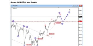 S&P 500 and German DAX To Head Higher After Corrections german dax elliott wave analysis forecast higher chart for november december this year