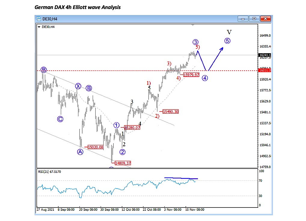 german dax elliott wave analysis forecast higher chart for november december this year