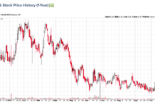 Two Stocks With Unusual Earnings Dates Coming Up gnss stock price chart earnings important investing analysis