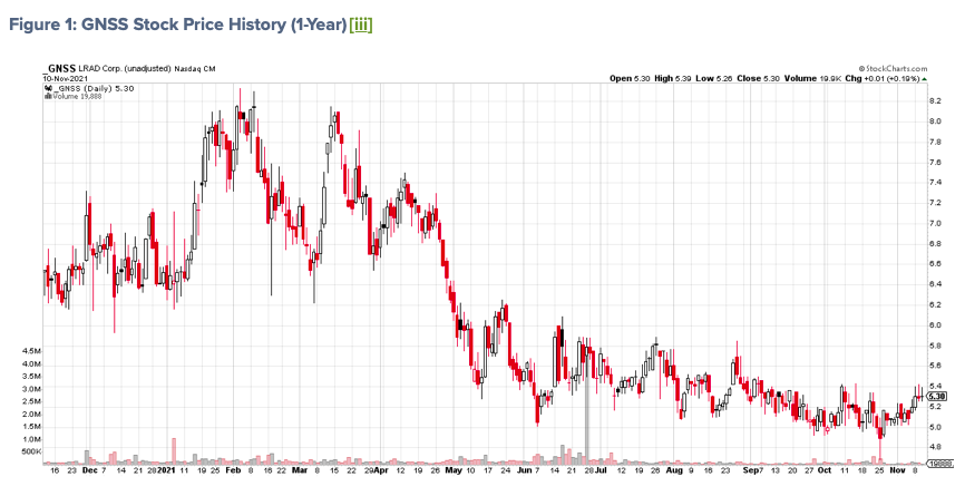 gnss stock price chart earnings important investing analysis