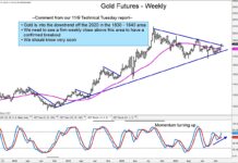 Gold and Silver Attempting Major Price Breakouts gold futures bullish breakout trading chart