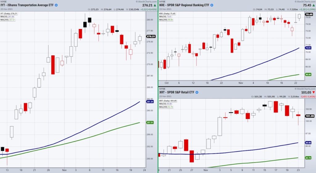 important stock market etfs trading investor watch news chart november 24