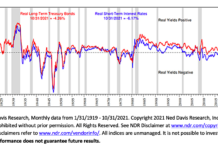 What If Inflation Is Here To Stay? inflation chart history united states