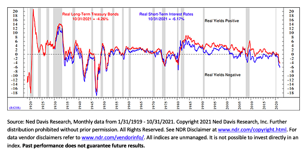 inflation chart history united states