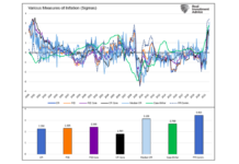What A Rate Hike In 2022 Might Mean For “Stonks” inflation measures composite chart united states history