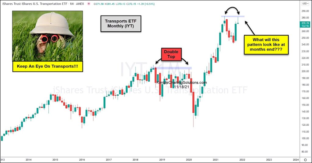 iyt transportation stocks etf double top pattern bearish analysis chart