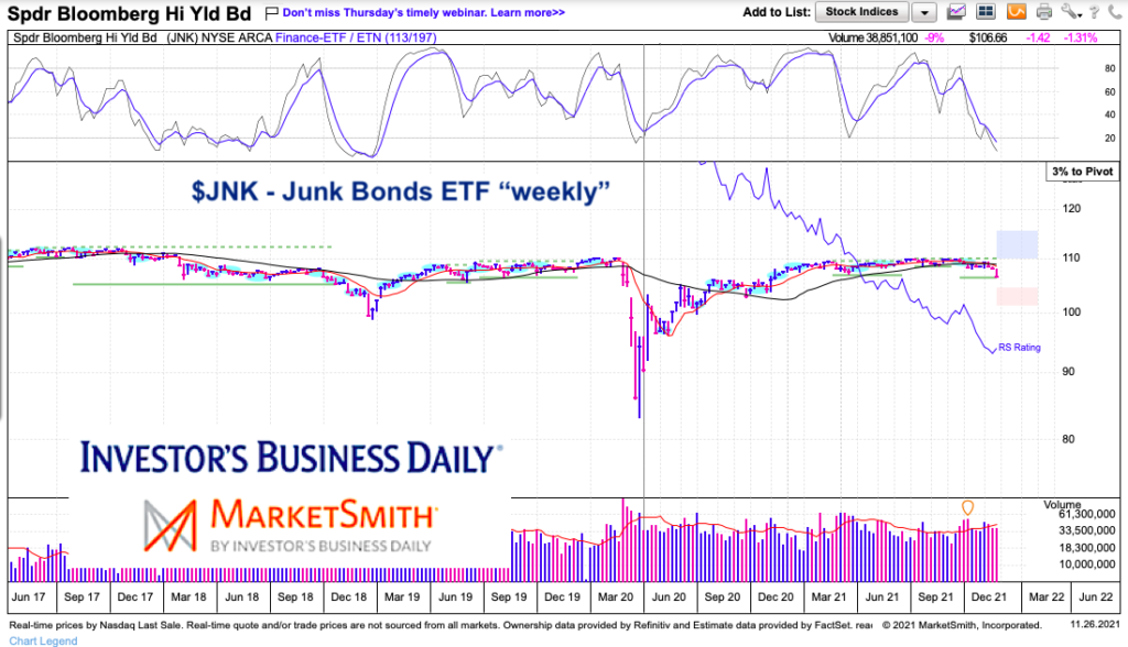 jnk junk bonds etf long term investing chart