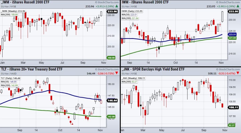 junk bonds etf jnk decline lower selloff risk equities chart image